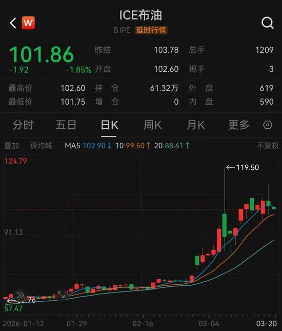 原油、贵金属，跳水！芯片、光通信，大涨