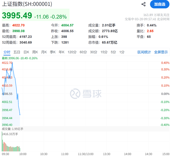 刚刚，又见证历史！利好突袭，直线爆拉！