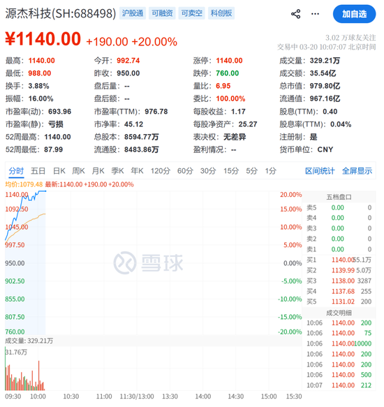 刚刚，又见证历史！利好突袭，直线爆拉！