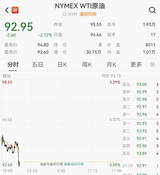 中东大消息！油价跳水！