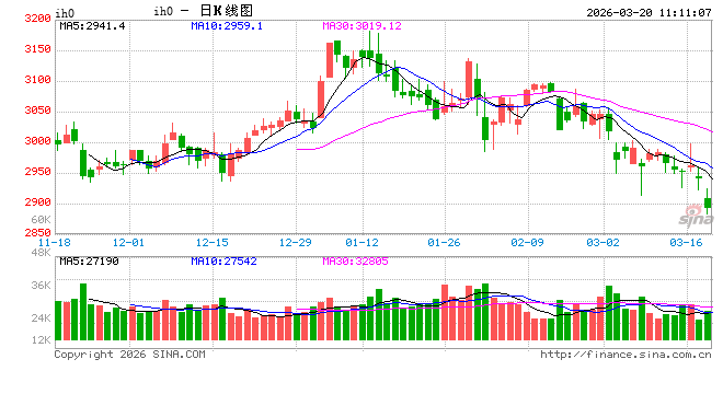 光大期货：3月20日金融日报