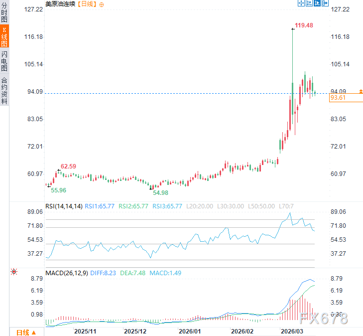 以色列轰炸德黑兰，特朗普压不住！伊朗导弹砸三国，能源高危时刻