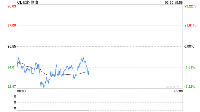 正信期货：国际机构如何解读霍尔木兹海峡危机