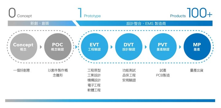 一台造梦，一台赚钱，苹果 50 周年还藏了两台新 iPhone