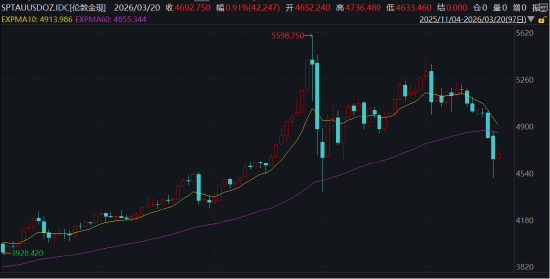 ETF日报：板块层面多数下跌，仅光伏、新能源等板块录得红盘，软件、游戏、石油等板块跌幅居前
