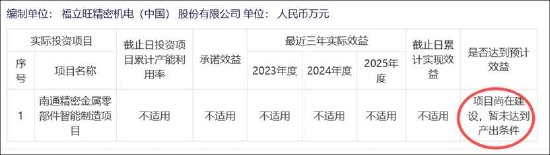 福立旺激进扩张野心与自身造血能力错配？拟定增募10亿 前次募投项目远不及预期