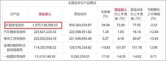 福立旺激进扩张野心与自身造血能力错配？拟定增募10亿 前次募投项目远不及预期