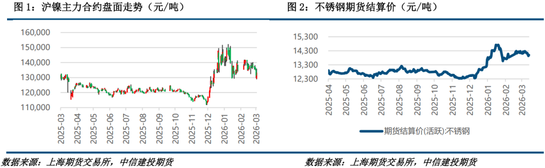【建投有色】镍&不锈钢周报 | 供给约束强，弱贝塔下镍价韧性显现