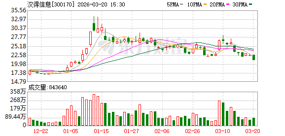 汉得信息：目前公司与英伟达的协同仍处于商业模式的样本积累阶段