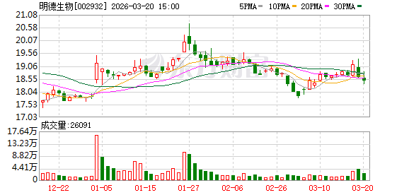 业绩变脸 002932触及退市风险