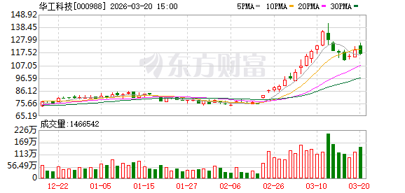 华工科技：公司出口业务增长明显