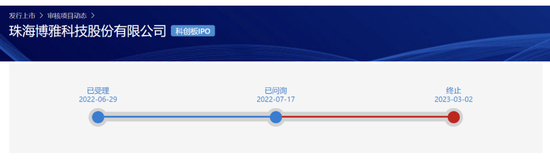 688380,增资拟IPO“芯”公司