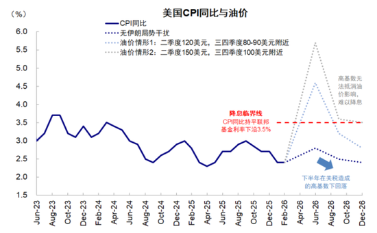 中金：市场对伊朗风险定价充分了吗？