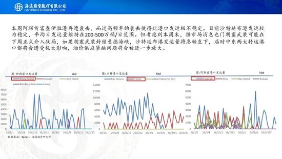 原油周报：战事愈演愈烈，油价或被快速推高
