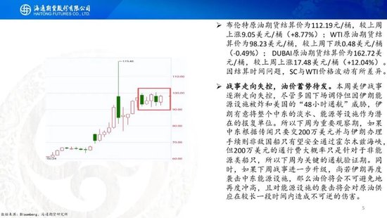 原油周报：战事愈演愈烈，油价或被快速推高