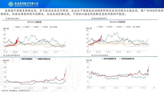 原油周报：战事愈演愈烈，油价或被快速推高