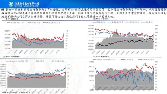 原油周报：战事愈演愈烈，油价或被快速推高