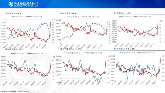 原油周报：战事愈演愈烈，油价或被快速推高