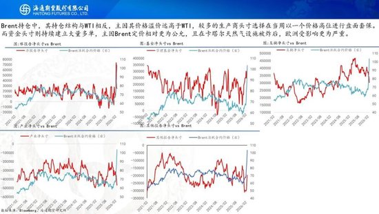 原油周报：战事愈演愈烈，油价或被快速推高