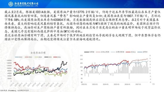原油周报：战事愈演愈烈，油价或被快速推高