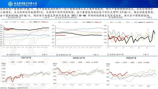 原油周报：战事愈演愈烈，油价或被快速推高