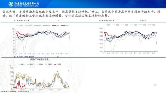 原油周报：战事愈演愈烈，油价或被快速推高