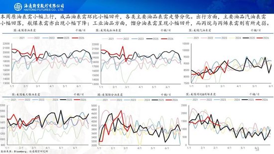 原油周报：战事愈演愈烈，油价或被快速推高