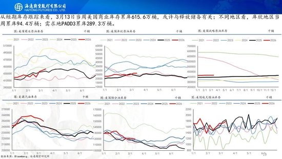 原油周报：战事愈演愈烈，油价或被快速推高