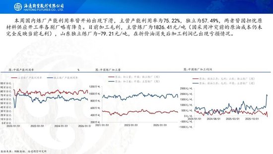 原油周报：战事愈演愈烈，油价或被快速推高