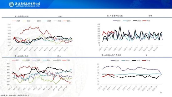 原油周报：战事愈演愈烈，油价或被快速推高