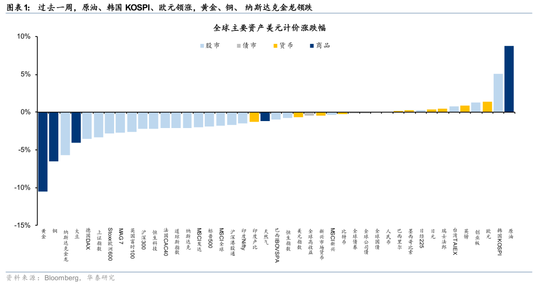 华泰港股策略：建议维持港股低仓位运行