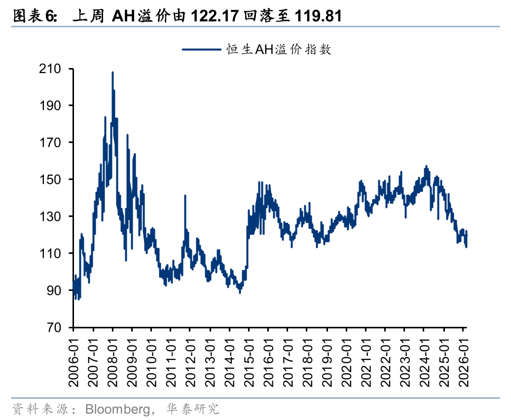 华泰港股策略：建议维持港股低仓位运行