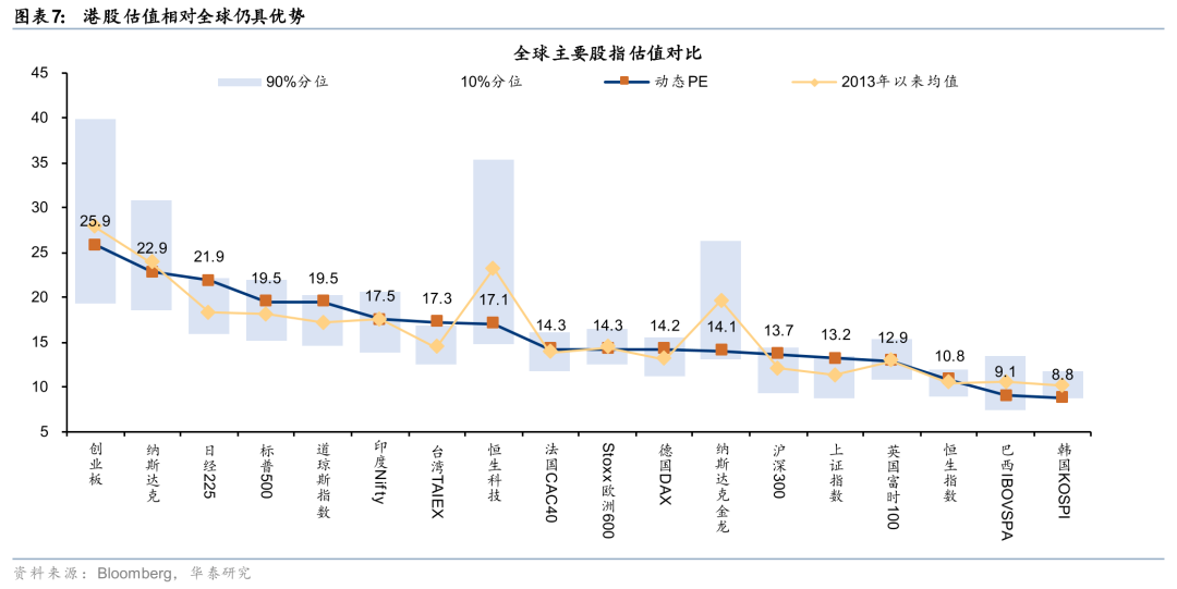 华泰港股策略：建议维持港股低仓位运行