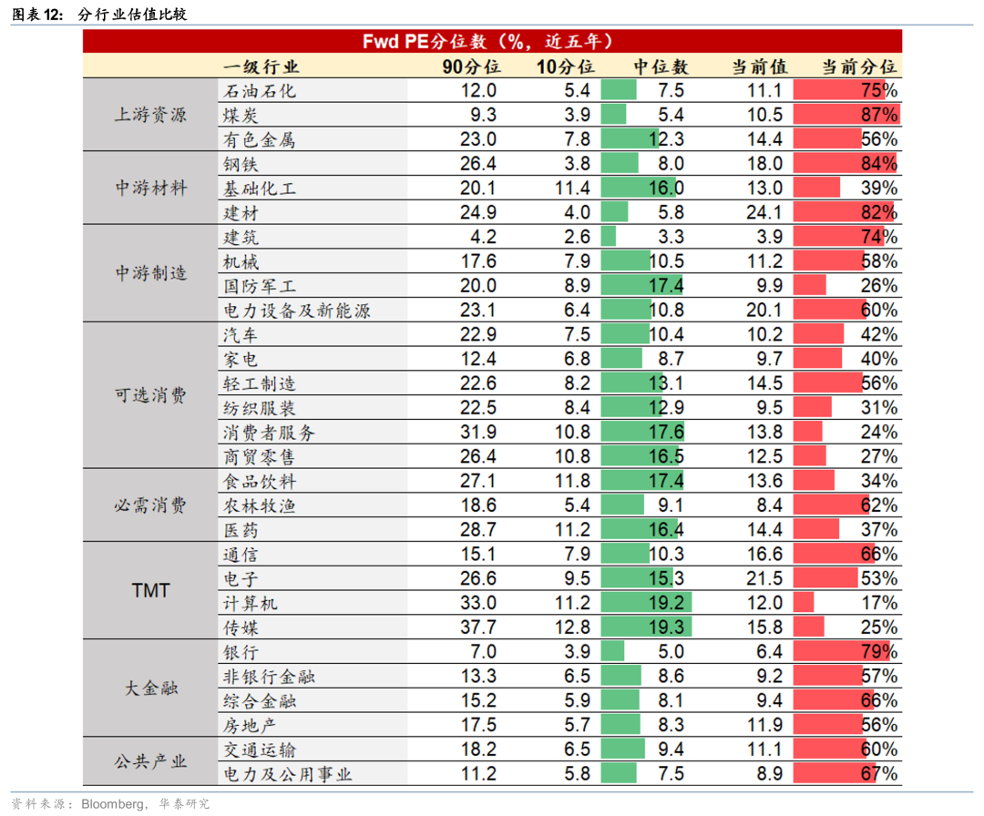 华泰港股策略：建议维持港股低仓位运行