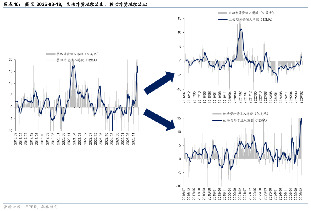 华泰港股策略：建议维持港股低仓位运行
