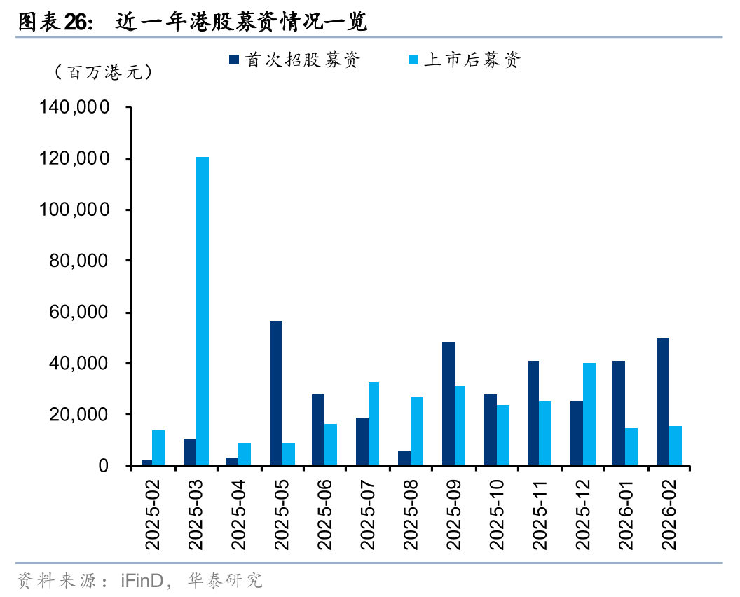 华泰港股策略：建议维持港股低仓位运行