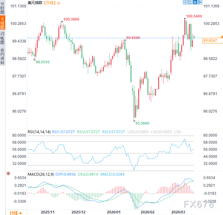 美国国土安全部停摆37天,全美出行噩梦持续,美元慢性失血?