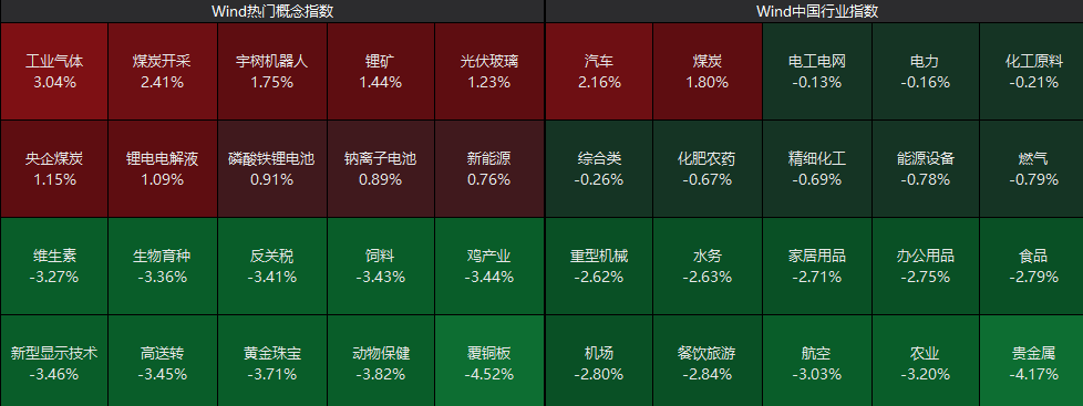 逆市拉升!600758,一分钟涨停!104万手封板