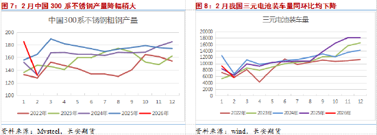 长安期货屈亚娟:矿端偏紧及中间品产出有干扰,镍价下方支撑较强