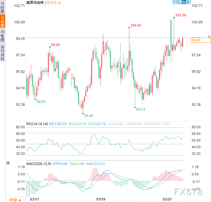 东京到首尔，原油到美债！美伊冲突升级引爆全球资产“连环炸”