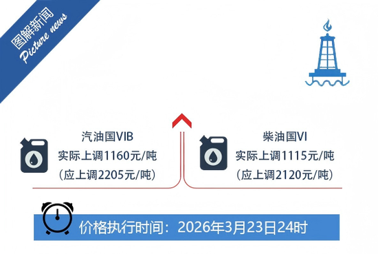 国家对成品油价格采取临时调控措施