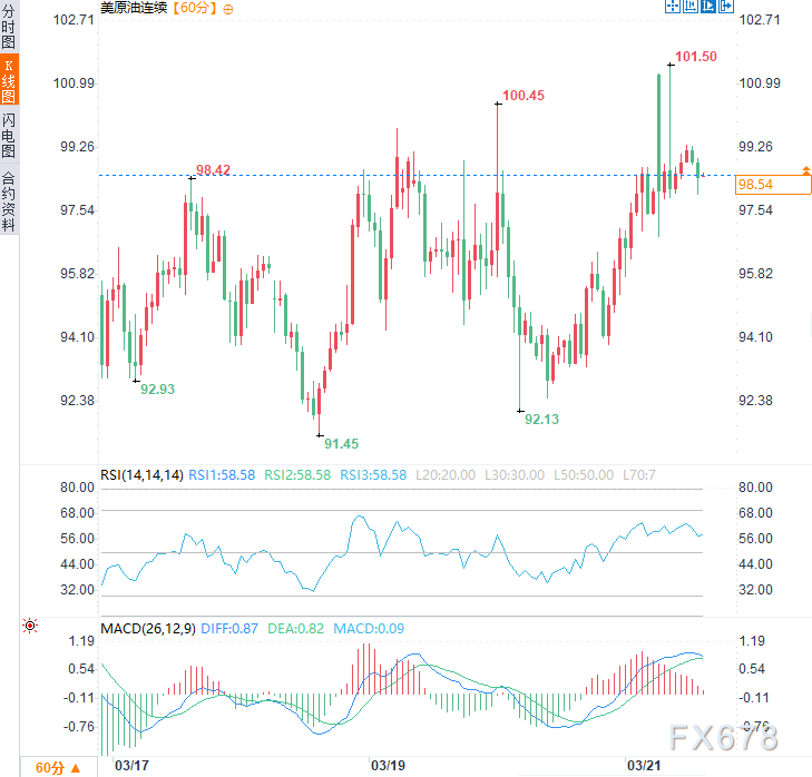 金融与军事捆绑？美伊冲突从能源互毁，升级到全球金融体系