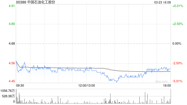 美银证券:中国石油化工股份第四季业绩符预期 目标价6港元维持“买入”评级