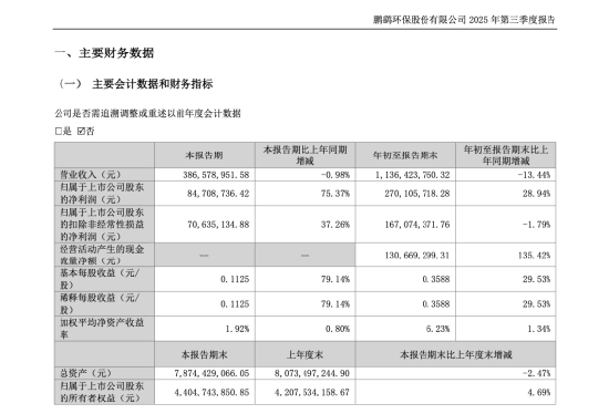 鹏鹞环保王洪春涉内幕交易，取保候审后仍频繁露面，944万提前买入，获利179万套现离场 | 长三角资本局