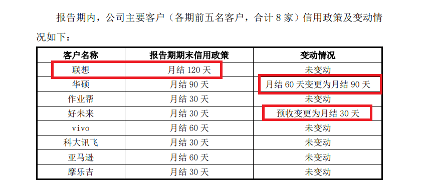千分一IPO：盈利三年激增833%但经营净现金流持续为负 保荐券商关联方既入股还曾参与对赌