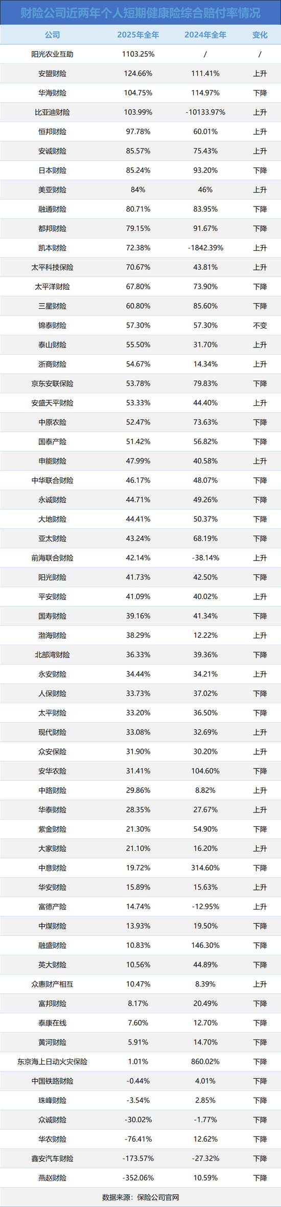 赔付率低位徘徊，短期健康险性价比成谜