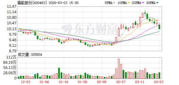 福能股份：公司经营正常