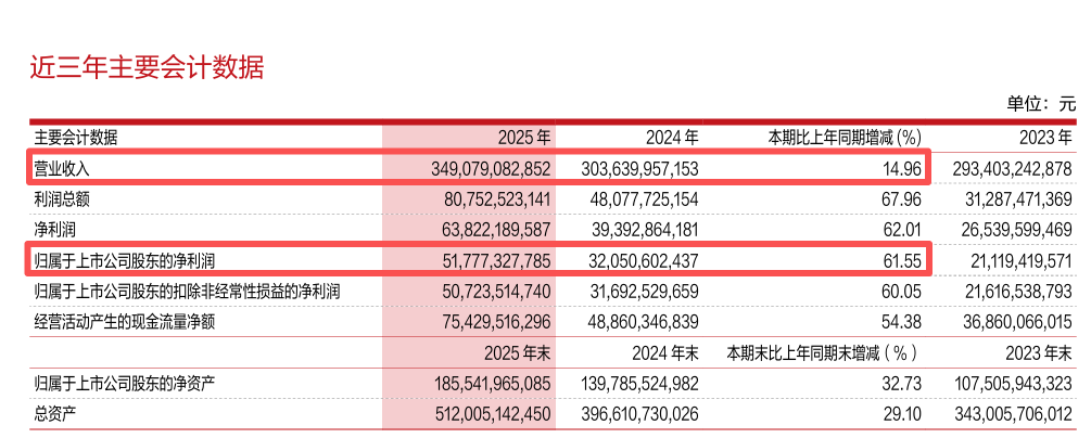 601899，回应锂和铜！