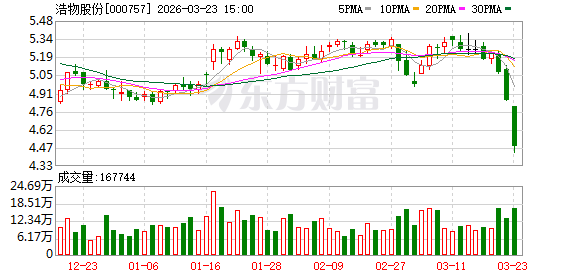 浩物股份：截至2026年3月20日公司股东户数为24399户