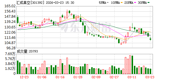 汇成真空：公司主要生产销售定制化真空镀膜设备
